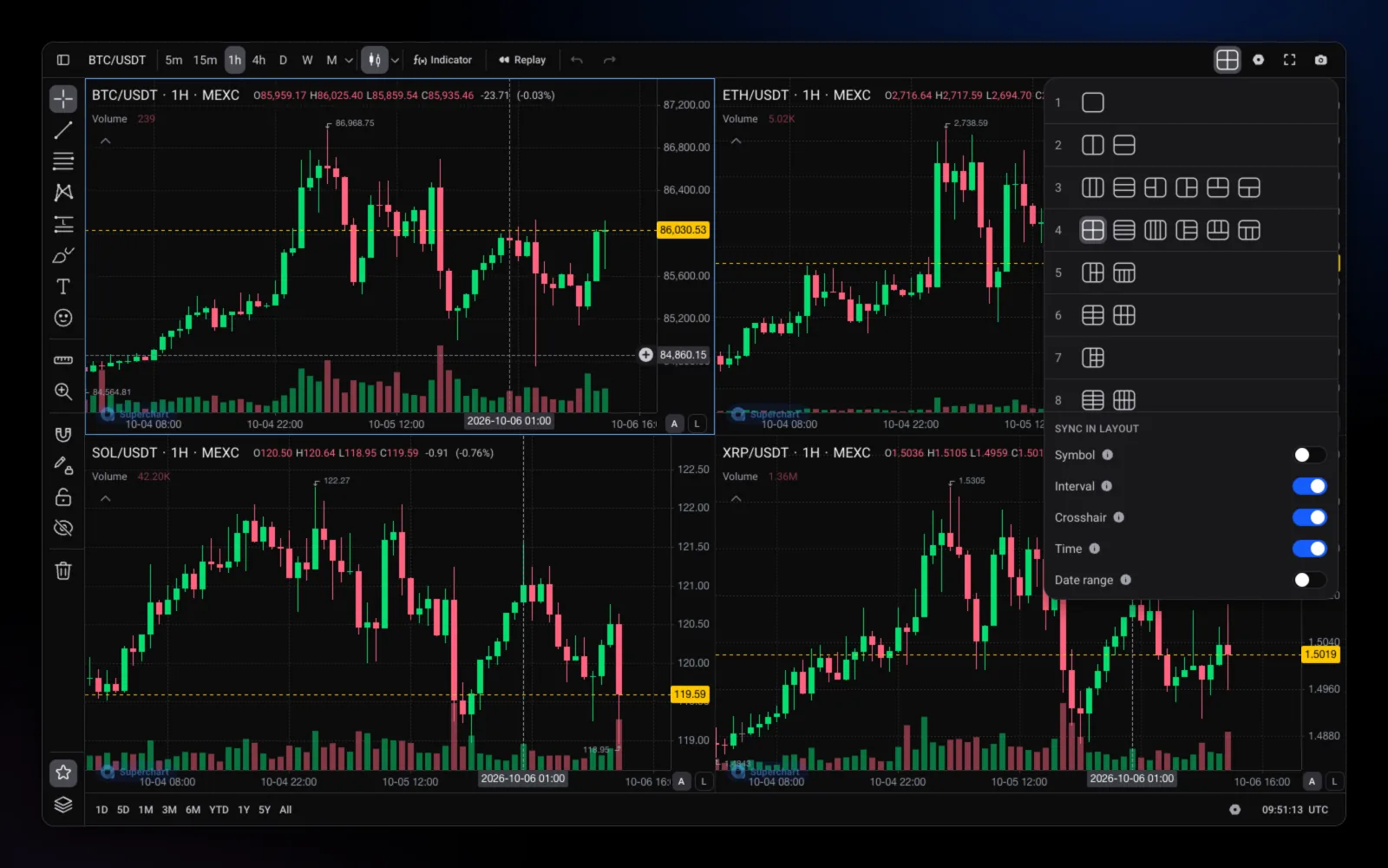 A four-chart layout showing BTC, ETH, SOL and XRP with the layout picker open and sync toggles visible.