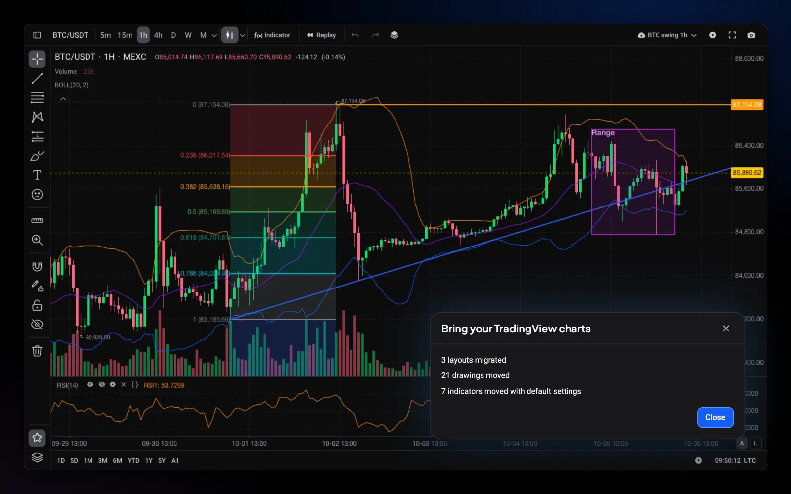 A saved TradingView chart migrated into an Altrady Charts layout: Fibonacci retracement, trend line, horizontal ray, range box and text land on the live chart, with the migration summary dialog.
